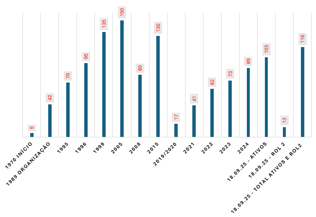 grafico